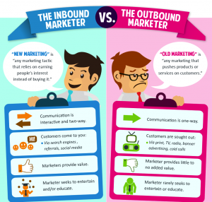 Inbound-Marketing My Reputation Agency